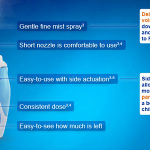 Alternative view of Avamys Nasal Spray 120 Doses